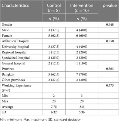 Using an experiment among clinical experts to determine the cost and clinical impact of rapid whole exome sequencing in acute pediatric settings